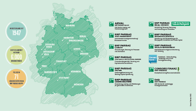 Senior Sales Executive – Cash Management bei BNP Paribas Corporate & Institutional Banking (m|f|x) Hero Image